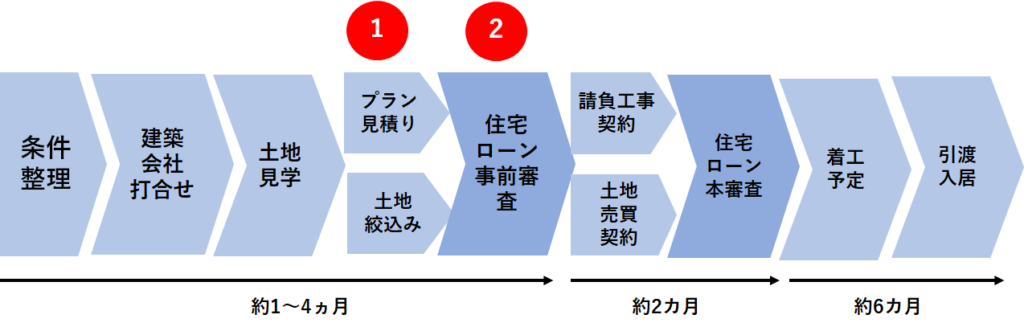 注文住宅 ライブハウス