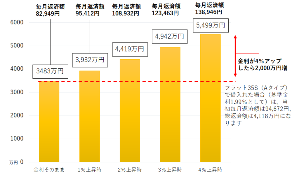 変動金利と固定金利 u2013 ライブハウス